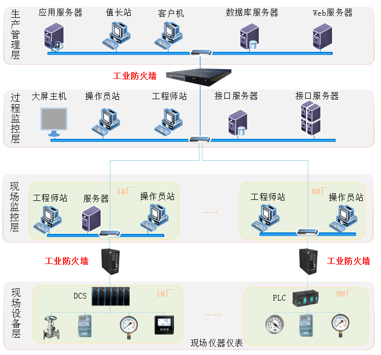 工(gōng)控